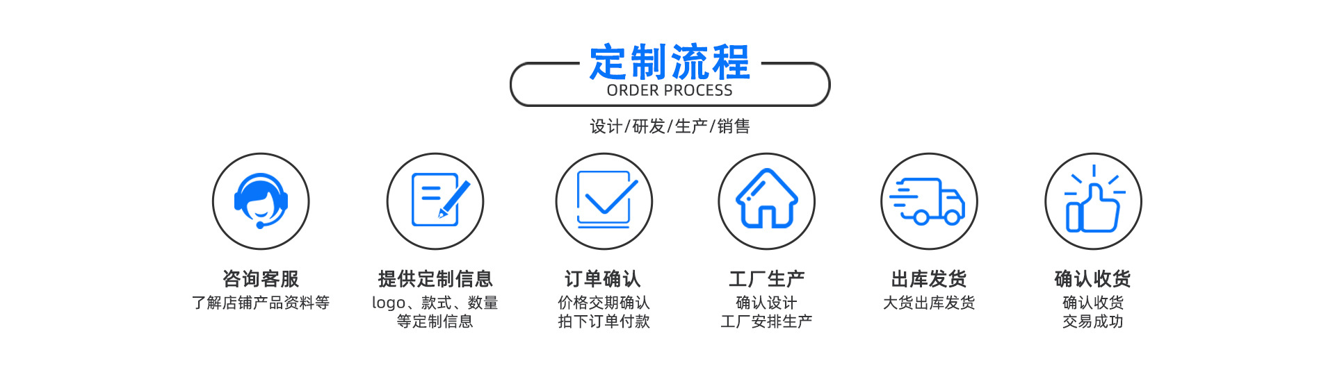 AIRTAC亚德客原装正品节流阀PSL系列