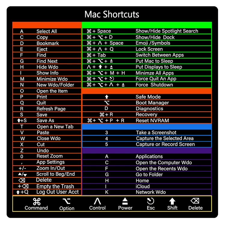 Трансграничный патч Amazon Explosion Shortcut Patch подходит для наклеек Photoshop для Apple Mac Window
