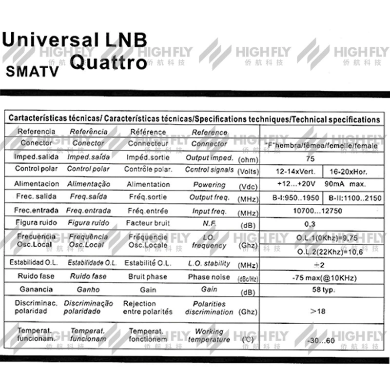 KU Band Quattro LNB