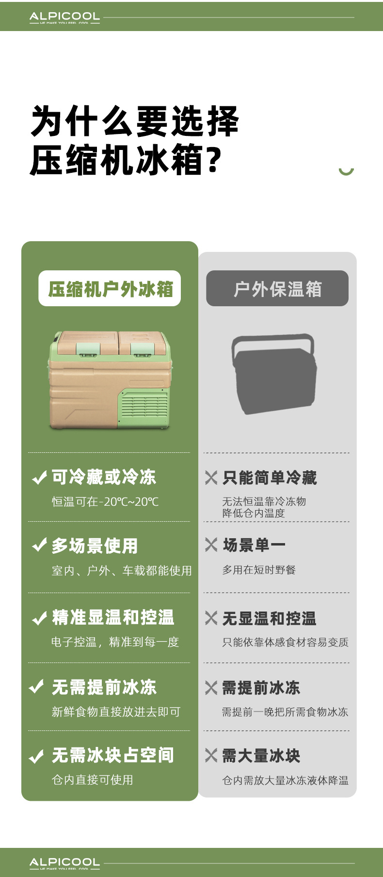 Ice Tiger Compressor Car Refrigerator Car Home Dual-use Refrigeration 12v24v Portable TA35 Youth Edition Dormitory Small