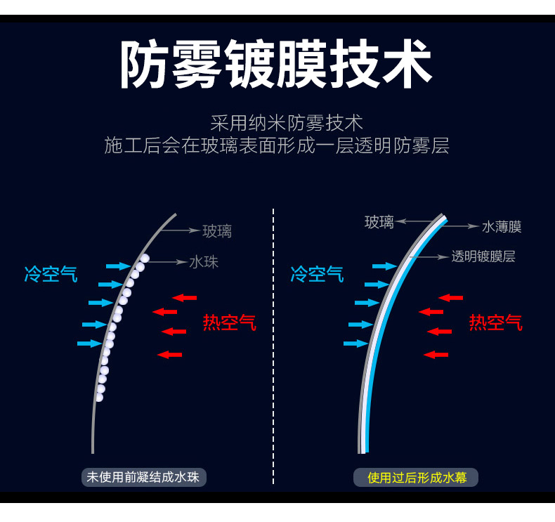 Car Glass Rainproof Agent, Anti-Fog Agent, Water Removal Coating Agent, Windshield Reversing Mirror, Rearview Mirror Defogger