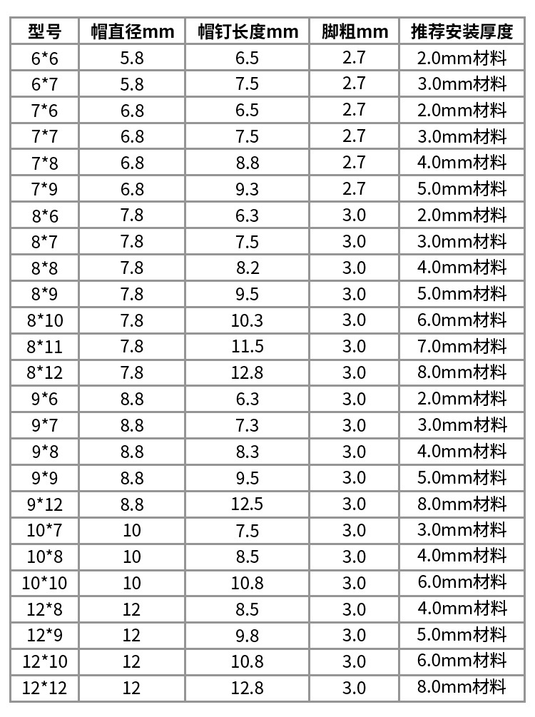 半钢双面帽钉_03