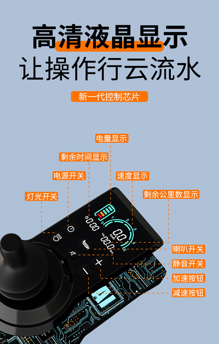 Billion Electric Wheelchair for the Elderly, Intelligent, Fully Automatic, Lightweight and Portable Folding Scooter for the Elderly and Disabled
