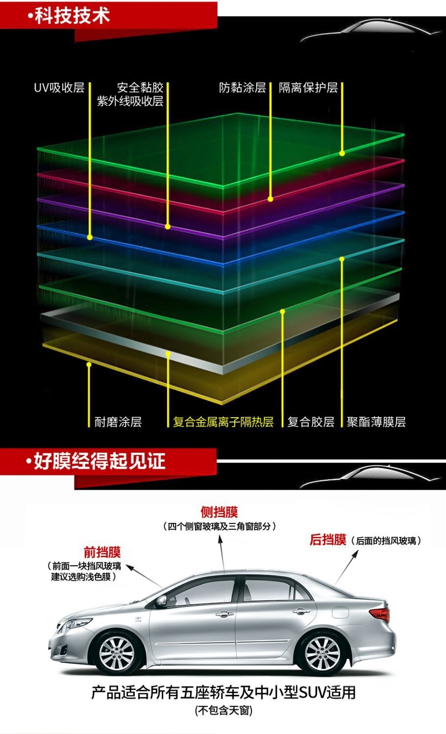 China Aerospace Sanyou Car Window Film, Glass Sun Protection, Heat Insulation, Anti-Splash Solar Film, Nano Ceramic Film
