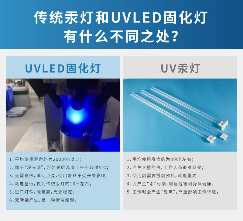 UV点光源详情页_04.jpg