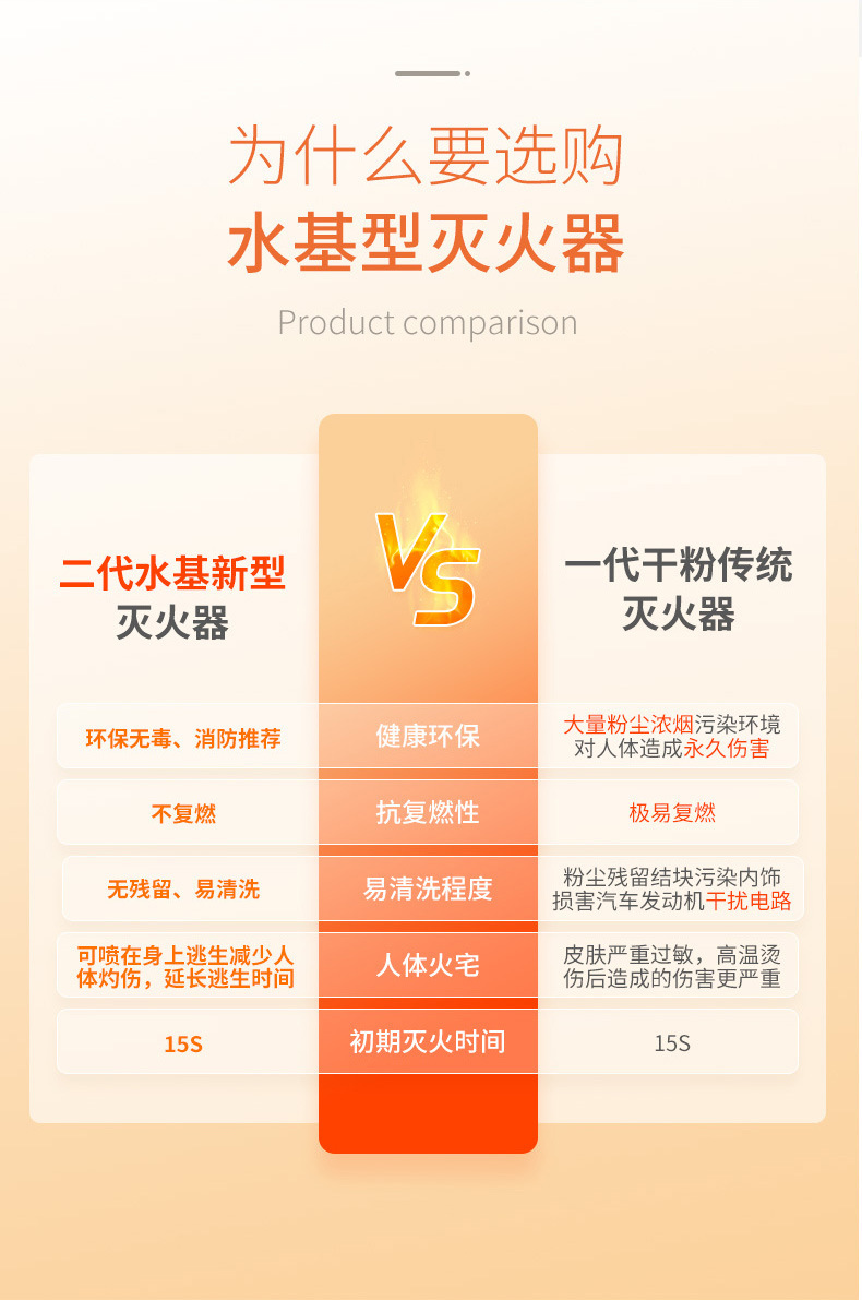 Car-Mounted Fire Extinguisher, Water-Based, Small, Portable, for Car, Home, and Sedan Use, Fire-Fighting Equipment, Handheld Type