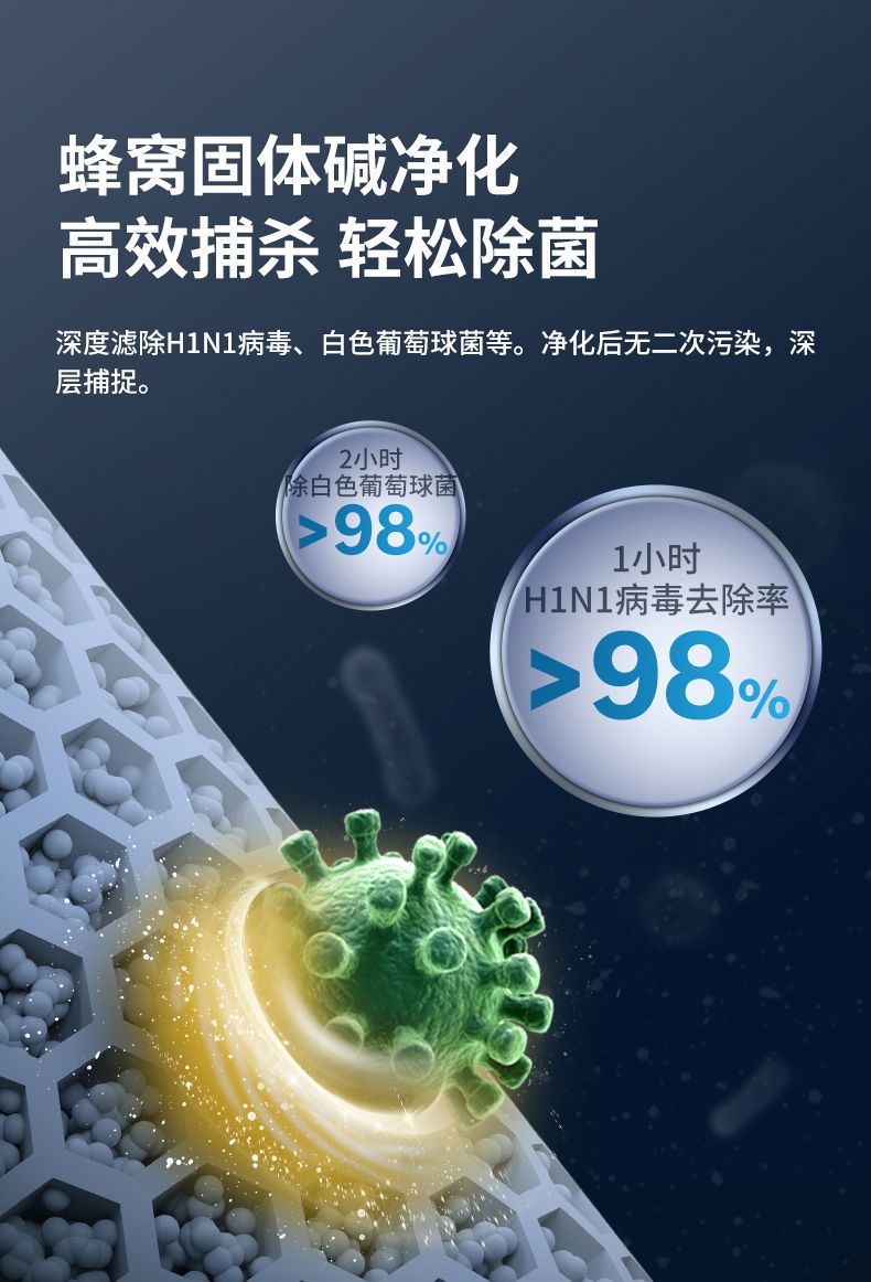 Bosch Negative Ion Car Voice Smart Air Purifier Car Home Dual-Purpose Eliminates Odor, Smoke and Formaldehyde Removal