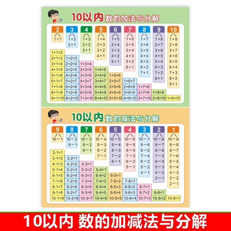 中国語ピンインアルファベットウォールステッカー母音と子音26文字全体認識音節スペル表ウォールチャート卸売|undefined