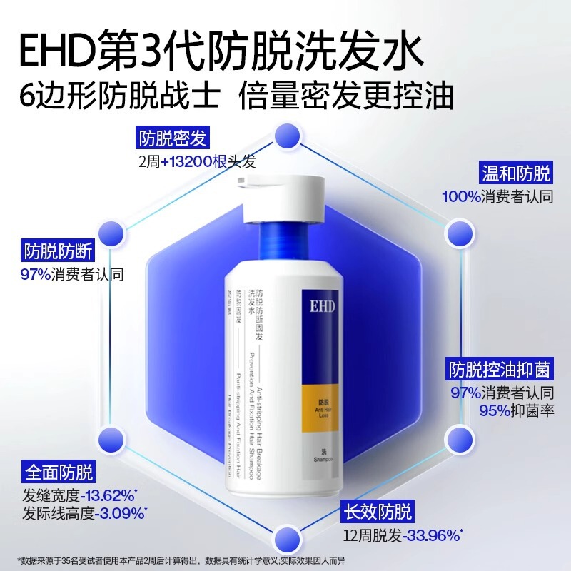 EHD 抜け毛防止シャンプー、切れ毛防止、しっかりした髪、濃い髪、オイルコントロール、ふけ防止、本物の滑らかでふわふわ、マイルドなクレンジング 500ml|undefined