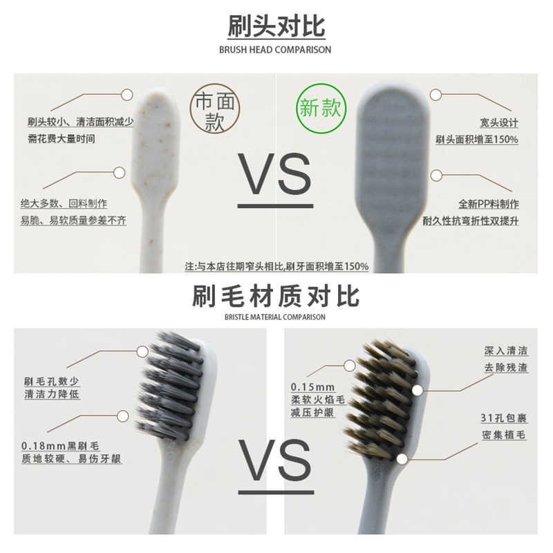 ホテル使い捨て歯ブラシとコーム、B&B、ホテル客室、柔らかい毛のワイドヘッド歯ブラシ、トイレタリーセット、ホテル用品のバッチ|undefined