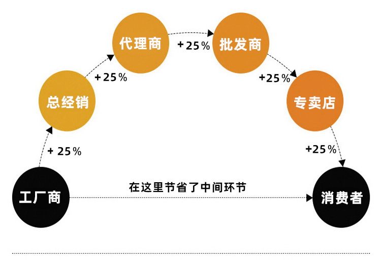 O1CN01tiZB661owPSMyHyzj_!!2208