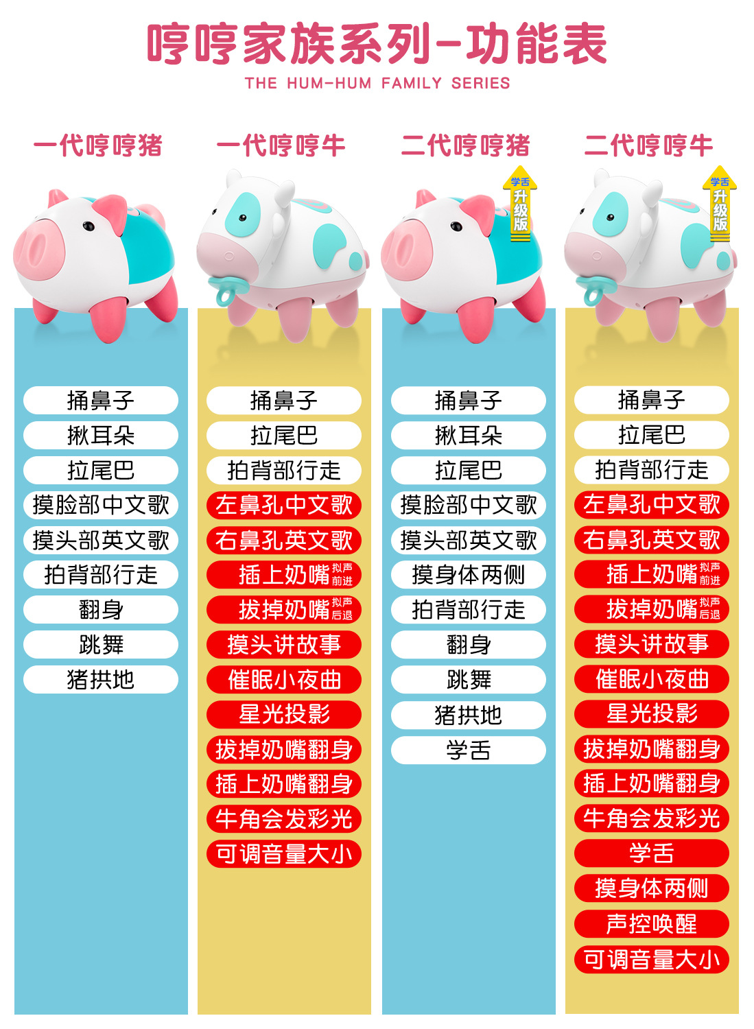 哼哼家族系列-功能表