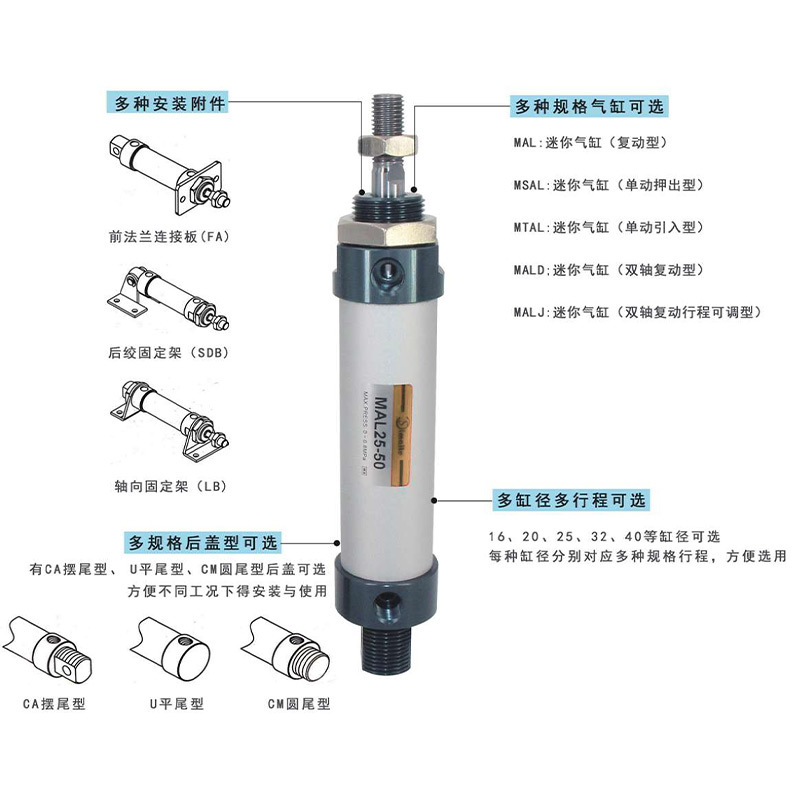 ���������������� MAL32*50С������Ԫ���������Ͻ�ɵ���������