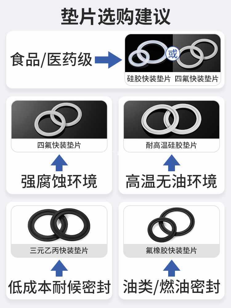✅快装硅胶垫片卫生级卡盘垫片卡箍密封圈快卡快接硅胶垫快装密封