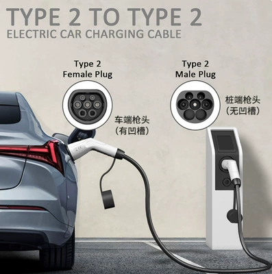 Vehicles Type 2 European | Elektrikli avtomobil şarj cihazları