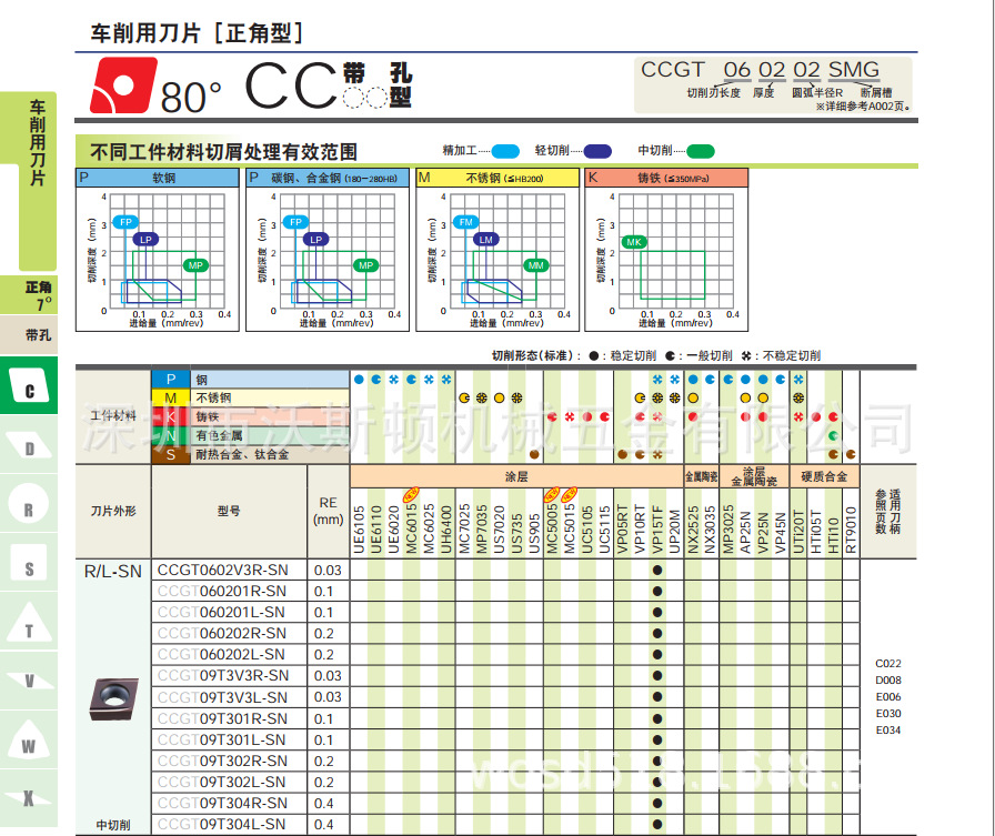批发三菱车削刀粒 CCGT09T301R-SN VP15TF