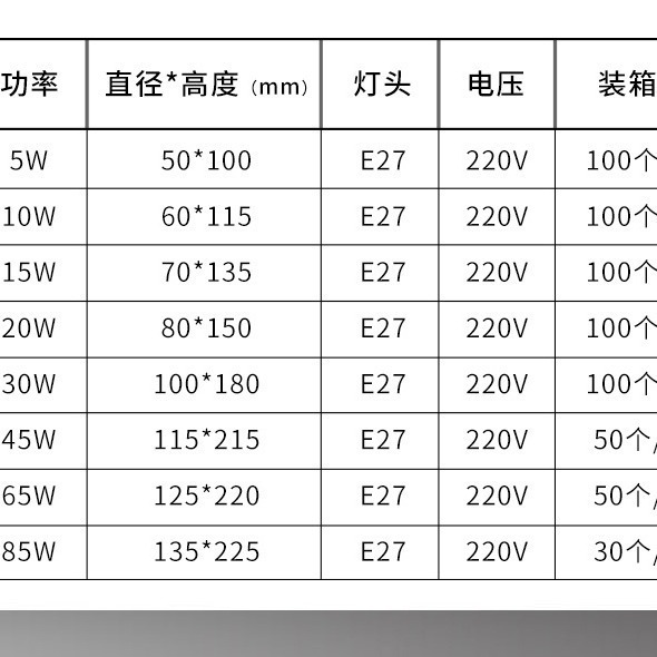 Zhongshan especial lámpara led super brillante retro tornillo hogar dormitorio ahorro de energía fuente de luz impermeable iluminación interior