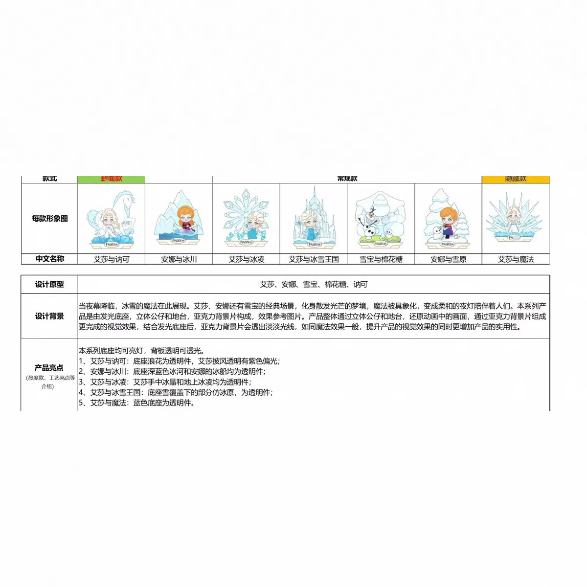 Disney, cute table minifigure, “Frozen”