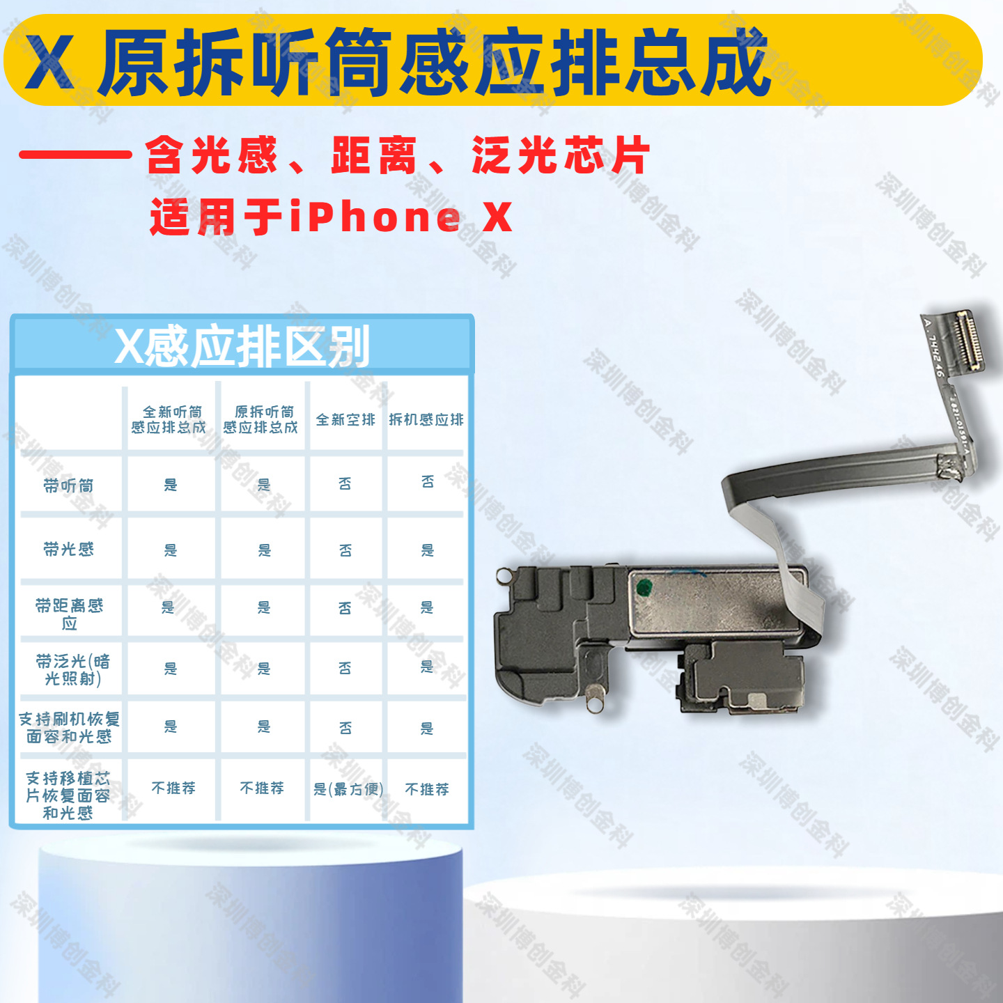 Cable de inducción de auricular, cable de inducción de inundación, cable de inducción de distancia para iPhone