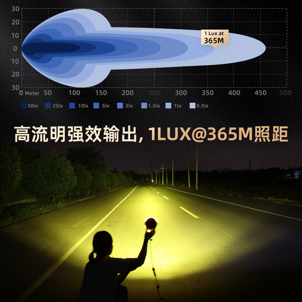 Cross-border Hot Selling Horn Line Set 4.5inch Yellow and White Two-color Motorcycle Fog Lamp Auxiliary Lamp