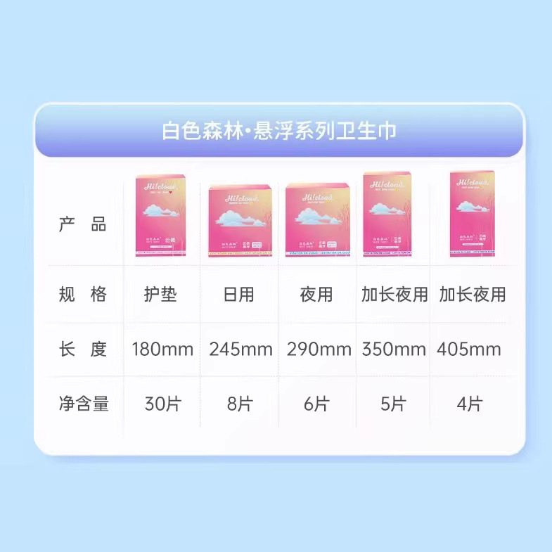 New Style Floating Sanitary Pads, White Forest-Themed Pads, Day and Night Combo, Thin and Breathable, Available for Dropshipping