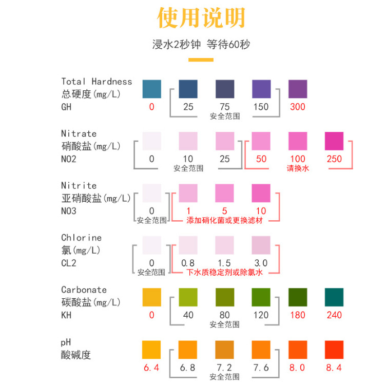 水槽錦鯉池温泉6合1テスト紙硬度/gh/kh/亜硝酸塩/塩素/ph値
