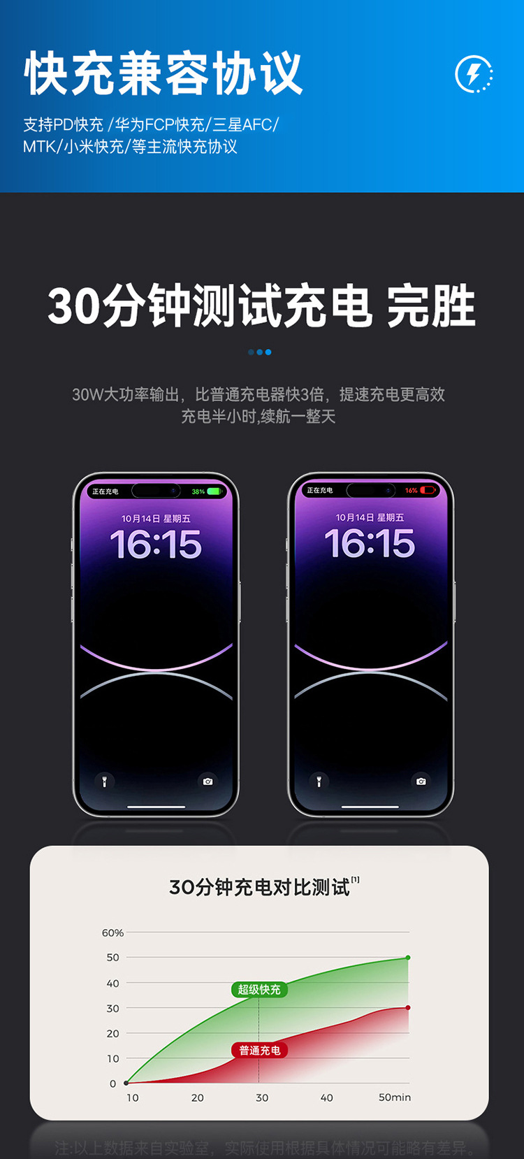 Longqi's New Pd30W Car Charger Comes with a Typec Retractable Cable and Is a Multifunctional Car Mobile Phone Charger