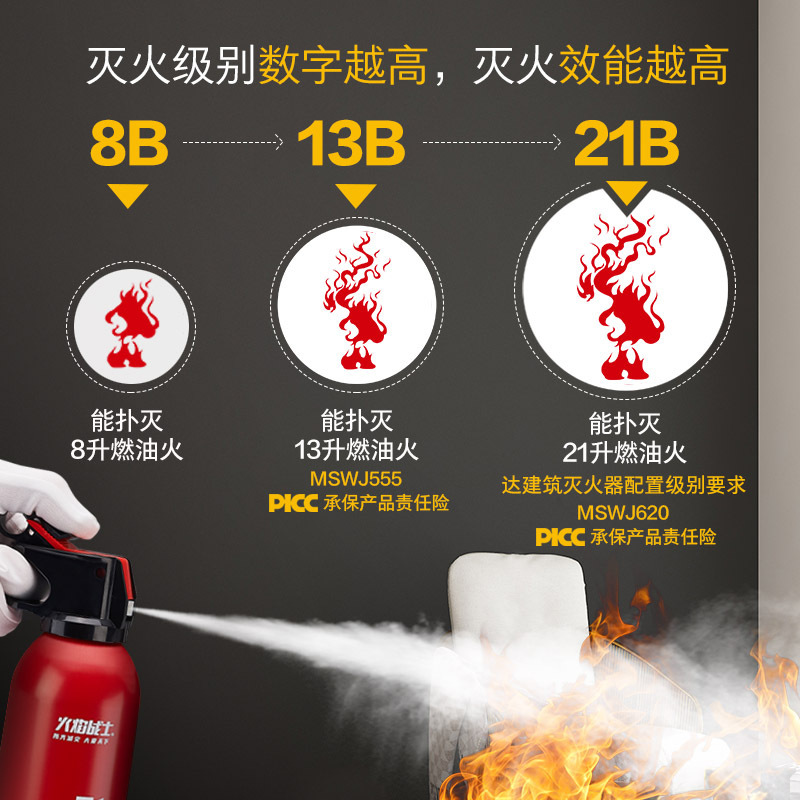 Flame Warrior Vehicle-Mounted Water-Based Fire Extinguisher, Water-Based Agent Fire-Fighting Equipment, Vehicle-Mounted for Private Cars