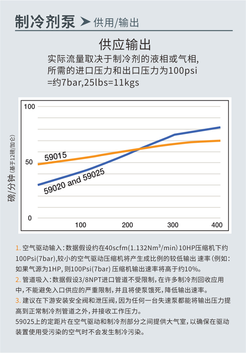详情页6-制冷剂泵59015