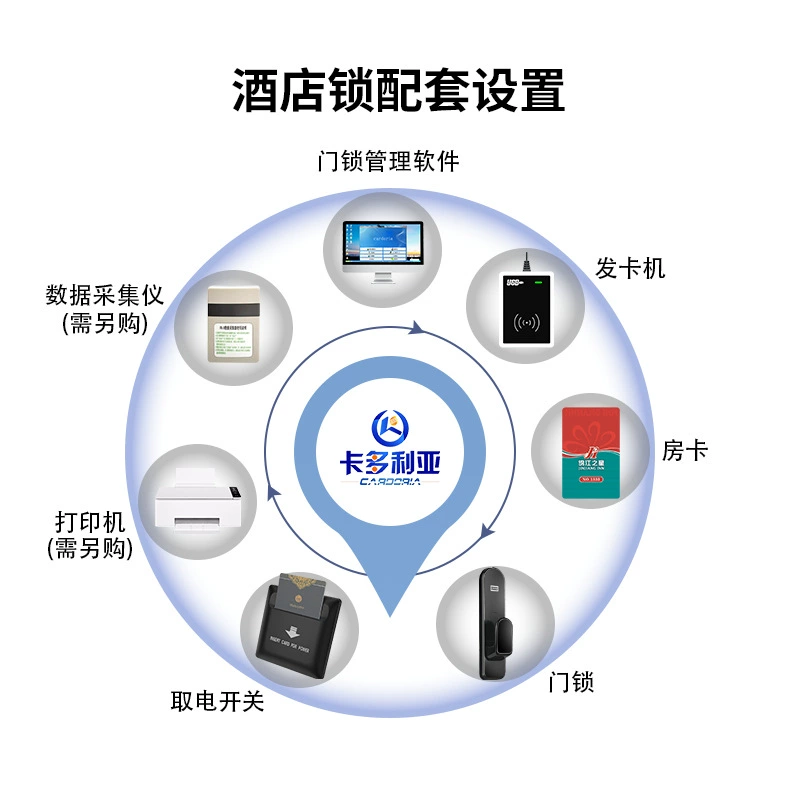 卡多利亚 Elite induction room electronic lock