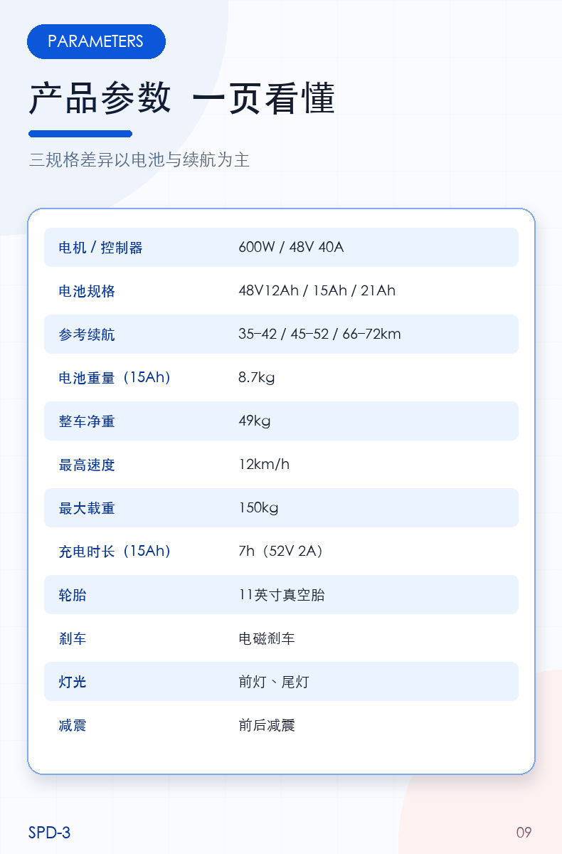 Chacha Bear's new high-end lightweight foldable electric scooter for the elderly, electric four-wheel vehicle for the disabled