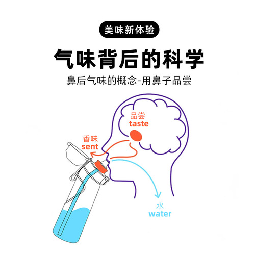 Amazon Fruit Fun Space Cup Tilt 0 Sugar 0 Calorie Beverage Bouncing Lid Cup Tritan Drinking Magic