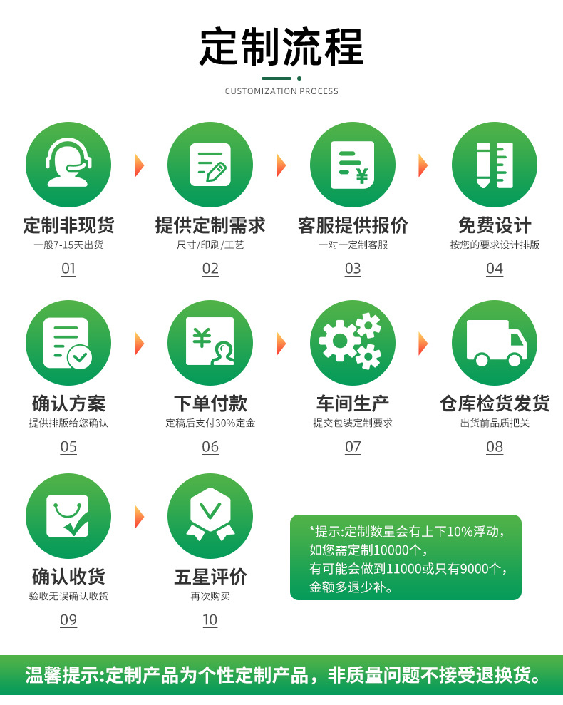 O1CN01EvfkWr1alyDW4nENP_!!950653371-0-cib.jpg?__r__=1754041093094