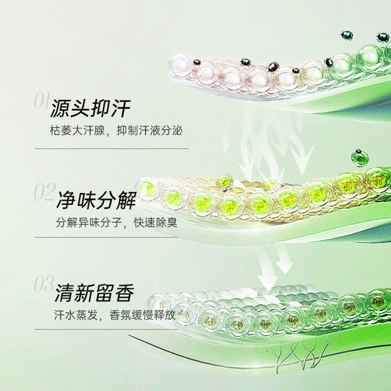 Baojiquan Body Fragrance Lotion Axilar Verano Seco Body Fragrance Lotion Antitranspirante Perfume Durable Fragrance Fragrance Fragrance Manufacturer image 4