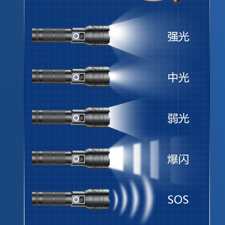 Carga explosiva transfronteriza, linterna láser blanca conveniente, luz de emergencia, batería larga multifuncional, aleación de aluminio de luz fuerte de larga duración