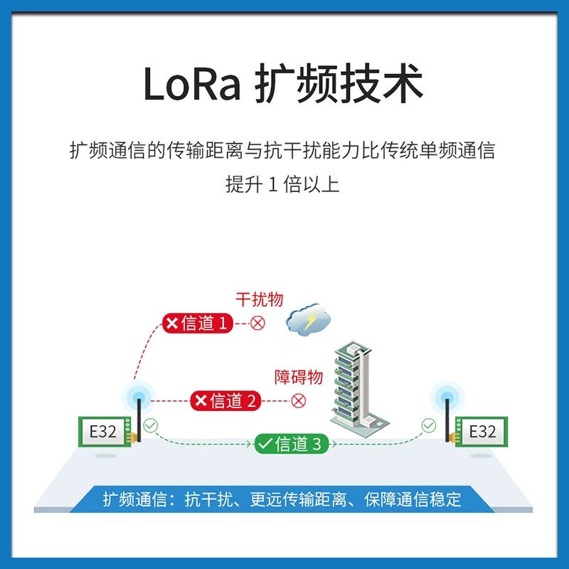 Модуль LoRa (Billion Bate) SX1278 SX1276, дальняя передача по последовательному UART, мультидиапазон 433/868/915 МГц