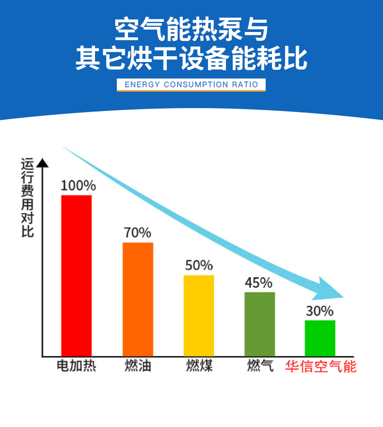 大型空气能烘干设备_05.gif