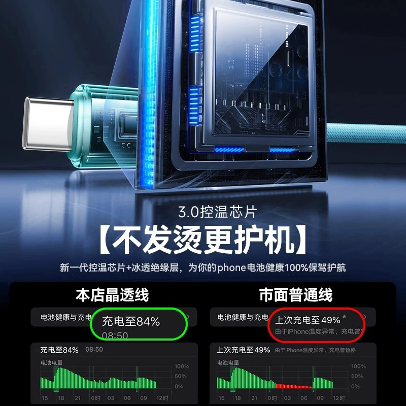 Новый 120W двойной C быстрый зарядный кабель совместим с Apple iPhone15pro/16ipad планшет Type-C зарядка