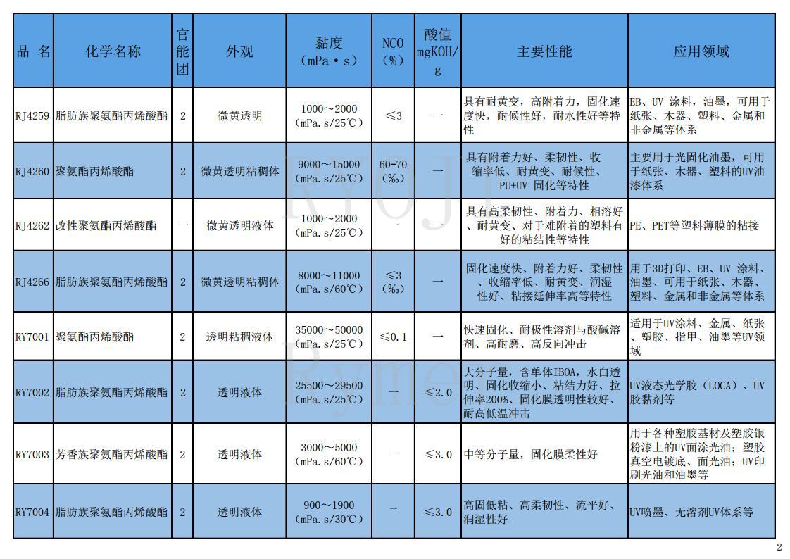 树脂产品目录2025.10.17jpg_Page2