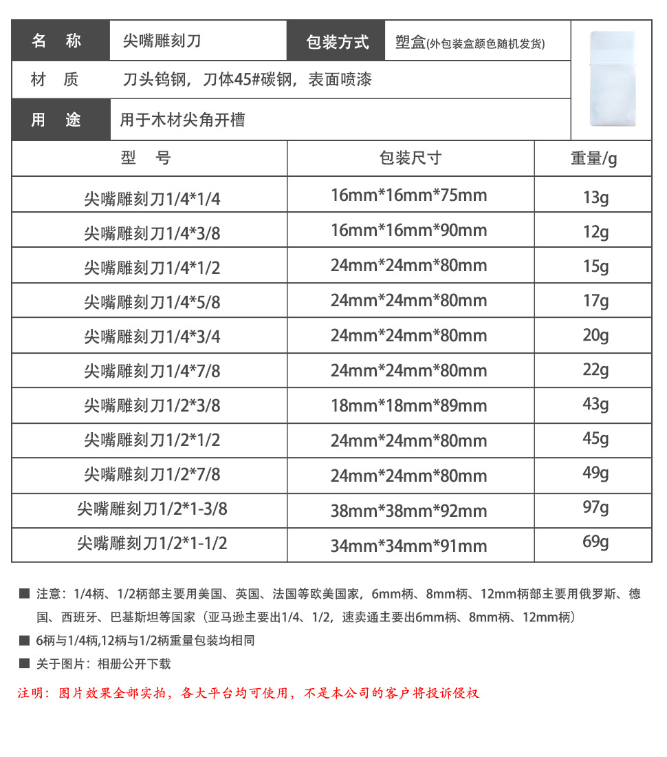 Weight chart.
