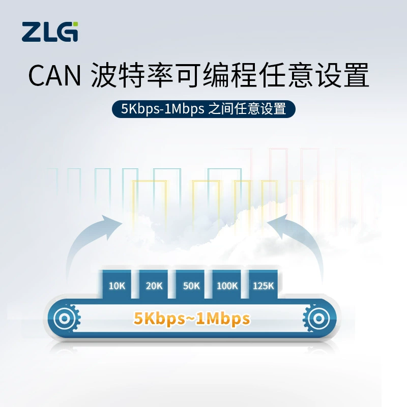 ZLG Zhiyuan Electronics 3-в-1 RS232/485/422 последовательный порт в CAN конвертер CANCOM-100IE+