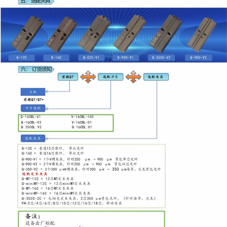 Q7+ �Զ��Ȱ���Intelligent fiber optic hot stripping pliers