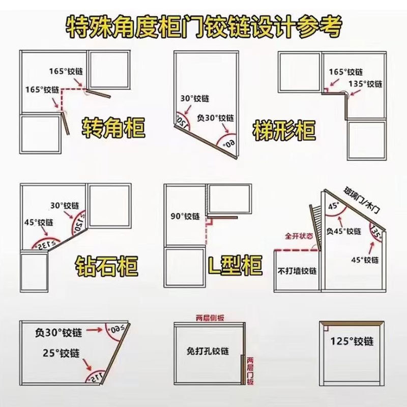 Special angle alien hinge Positive and negative 30 45 degrees 90 135 165 Cabinet door hinge American short arm hinge