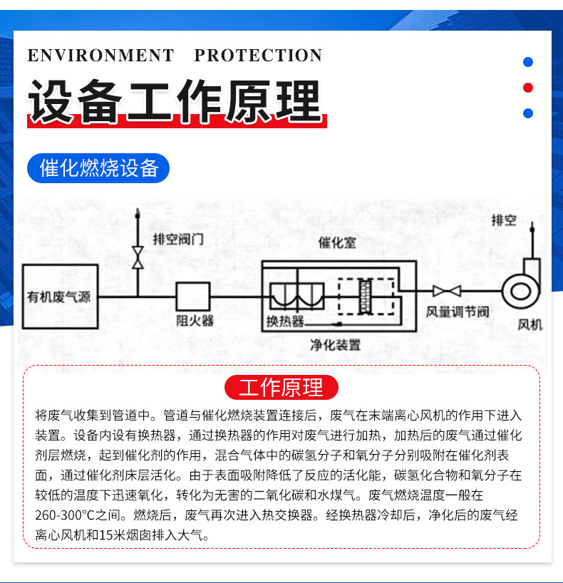 催化燃烧设备_09