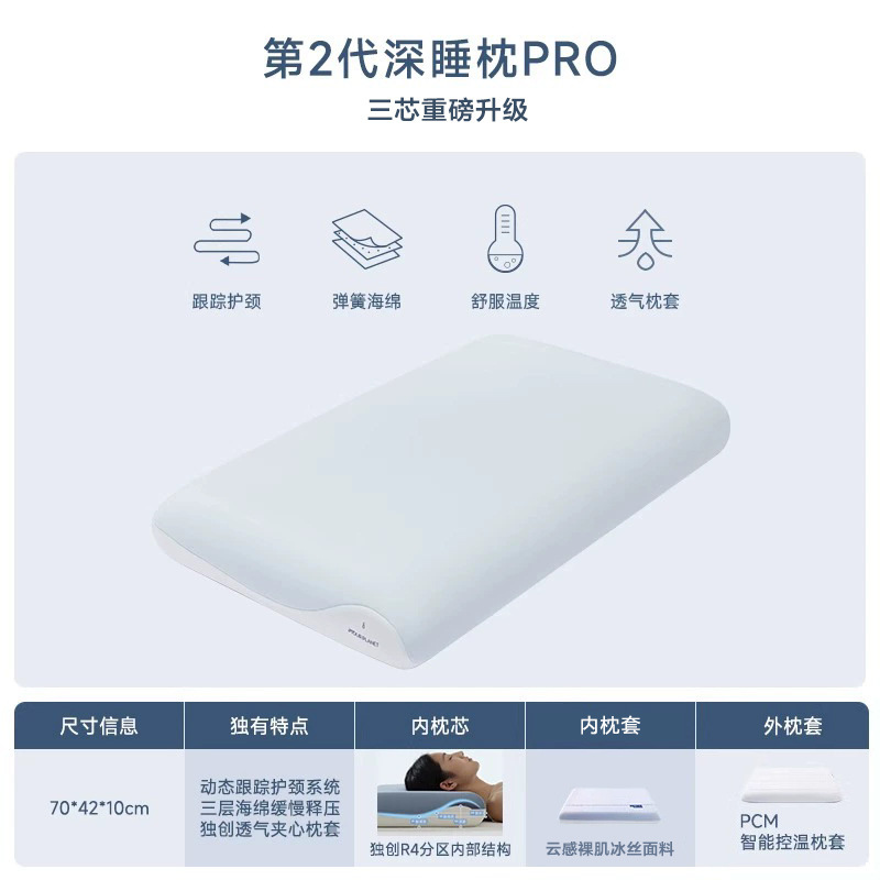 第2世代の深い眠りをアップグレードした低反発枕コア、頸椎を保護し、睡眠をサポートする特別なホテル枕|undefined