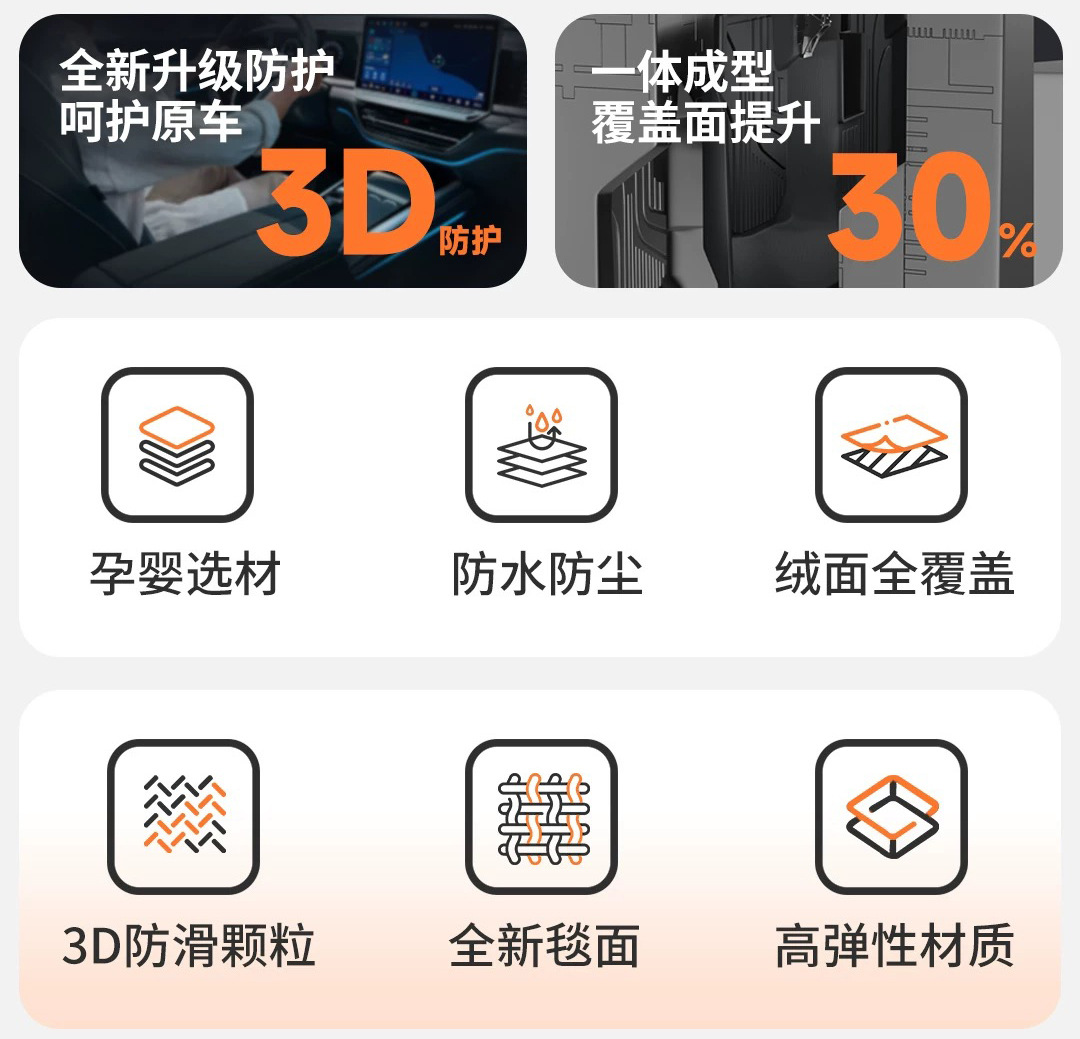 Tpe Car Door Sill Mats, Custom-Fit, Full Coverage, Thickened, High Wear Resistance, Non-Slip Carpet Mats, Tpe Automotive