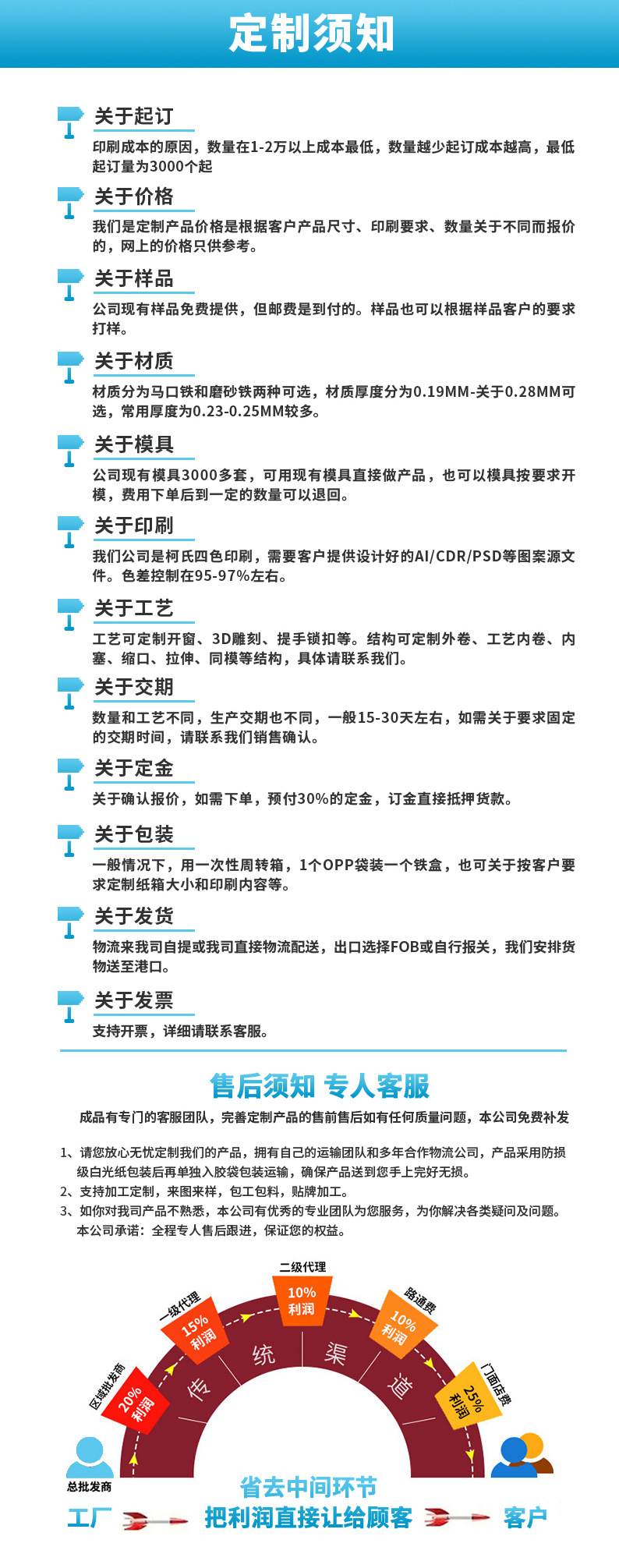 14-铁盒包装定制说明.jpg