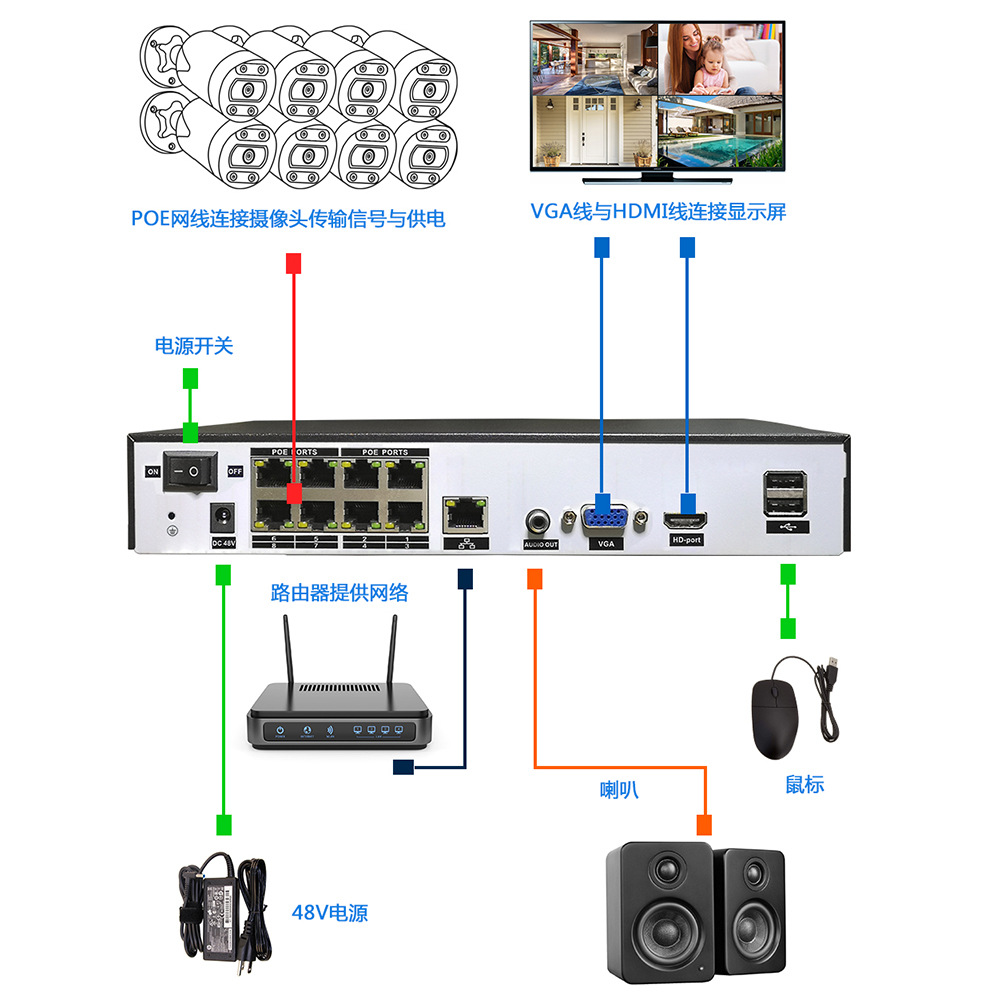 800万POE高清摄像头超市监控全套设备家用室内外商用工厂监控套装