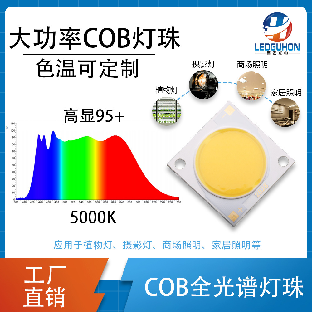 6-60Wȫ����COB����ֲ�ﲹ����Ӱ����ģ��̫�������cobLED����