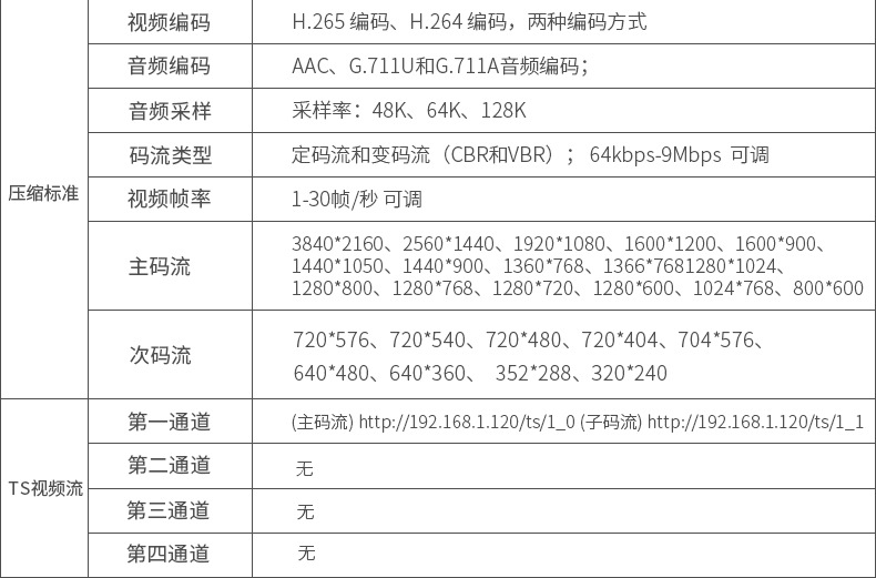 4K-Video-Encoder HDMI mit GB28181-Standard